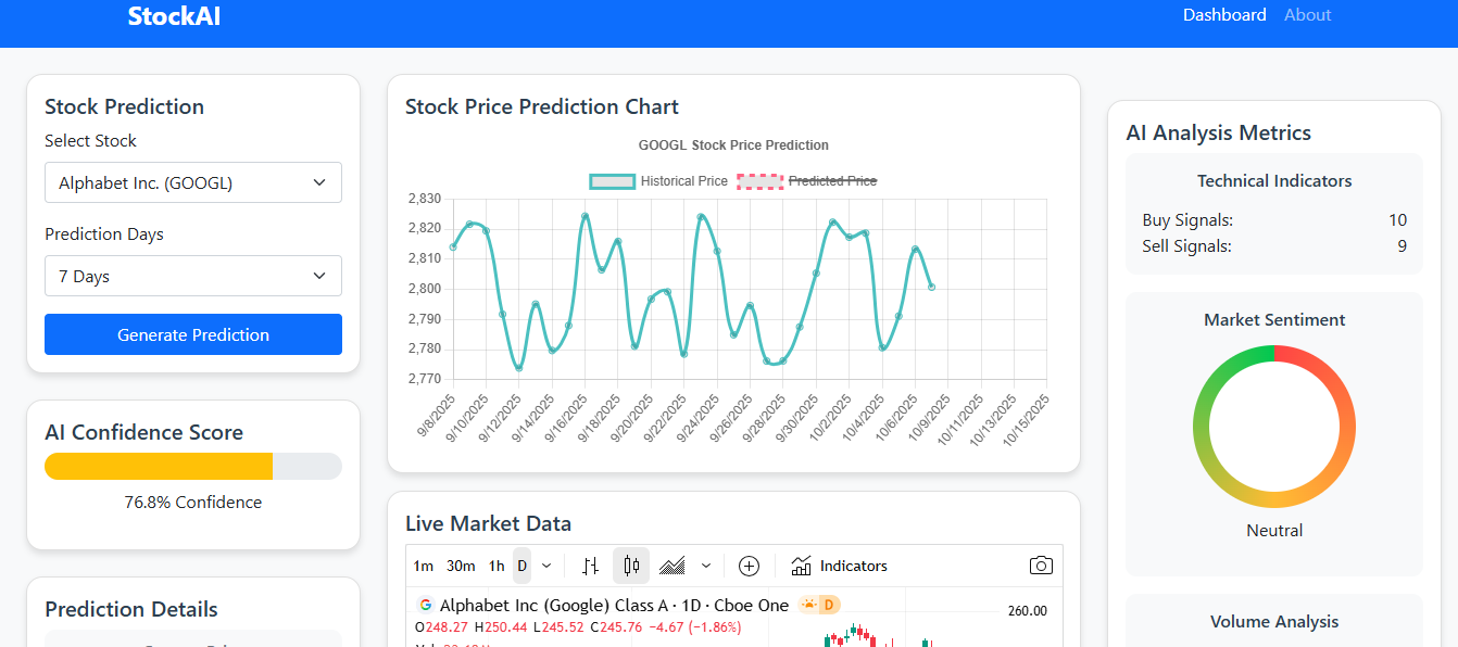 AI Stock Prediction